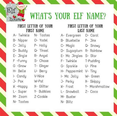 Pin By Lindsey Warner On K I N D E R G A R T E N Elf Names Whats Your Elf Name Whats Your
