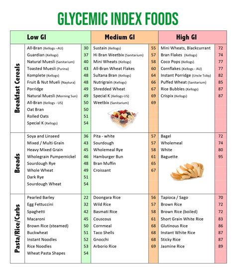 10 Best Gi Of Food Chart Printable