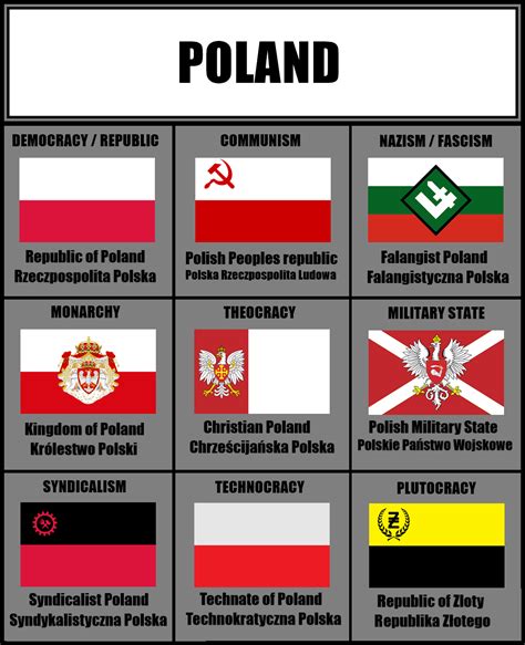 Ideology Flags Poland By Szujski On Deviantart Flag Flags Of The
