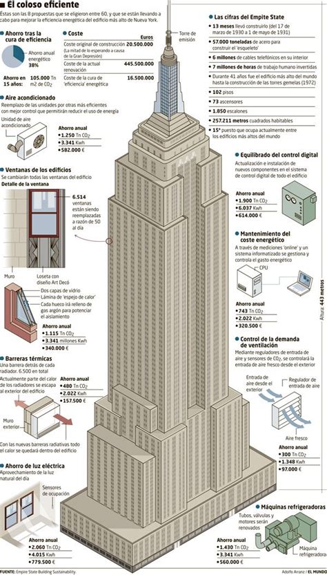 Un Empire State Building Energéticamente Eficiente Architecture Blueprints Architecture