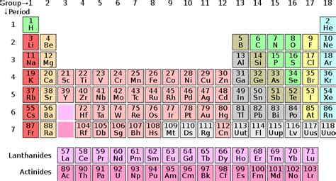 Free Clipart Periodic Table Magirly