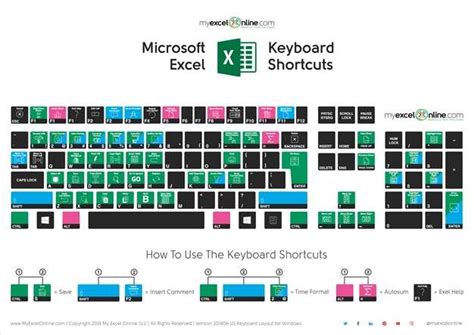 Microsoft Excel Keyboard Shortcuts Free Myexcelonline Com Cheat Sheet