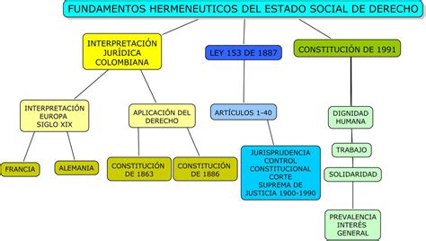 Interpretacion Juridica Mapa Conceptual Images