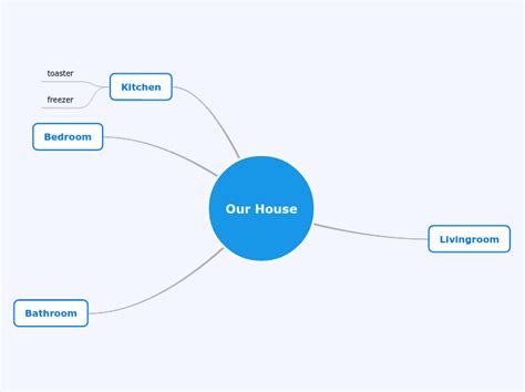 Our House Mind Map