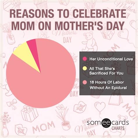 25 Funny Mothers Day Memes That Will Make Every Mom Lol For Reals