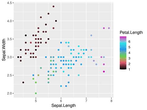 Set Fixed Continuous Colour Values In Ggplot Plot In R Example Code My Xxx Hot Girl