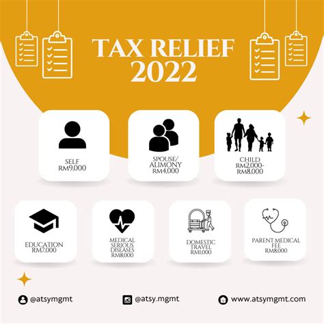 2022年税务减免tax Relief 2022 Atsy Management