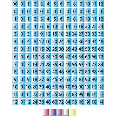 Multiplication Chart 0 Through 12 Stock Vector Illustration Of Purple