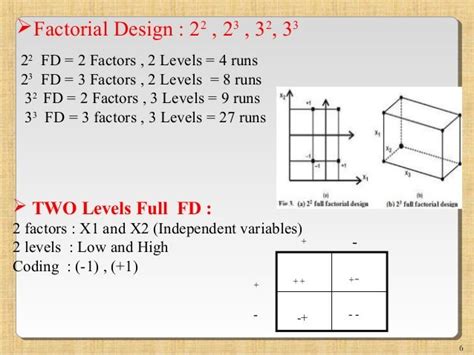 2 By 2 Factorial Design