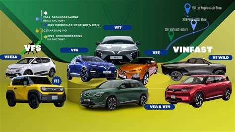 VinFast Global Club ⒺⓋ | VinFast is empowering shareholders to shape