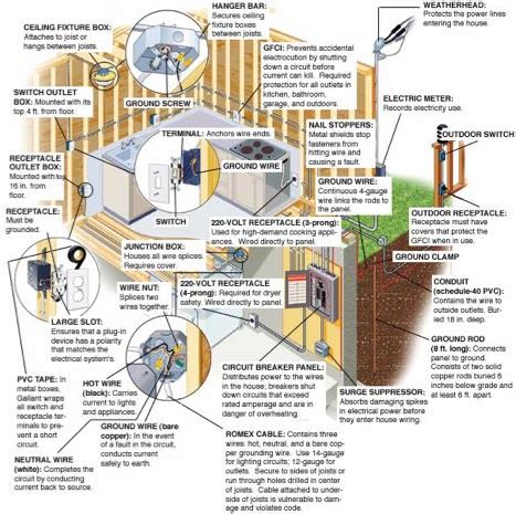 Electrical symbols — electrical circuits. House Wiring Diagram | Diagram Diagosis