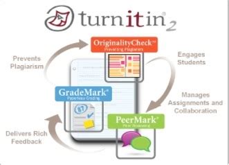 Get Started Turnitin Definition And Application Libguides At Vin
