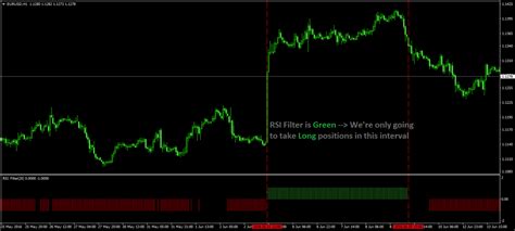 RSI Filter MT4 Indicator Free MT4 Indicator