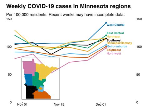 Post Thanksgiving Covid 19 Bump In Minnesota But Rsv And Flu