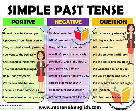 Example Sentences Of Simple Past Tense Materials For Learning English