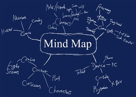Henry Coller Bmet Games Mind Maps