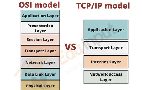 Osi Model Vs Tcpip Model Top Useful Differences To Learn Images