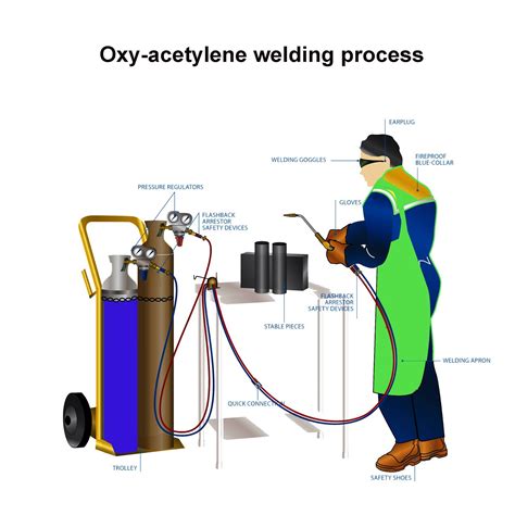 Oxy Acetylene Welding Characteristics Process And Equipment Wikihubs24