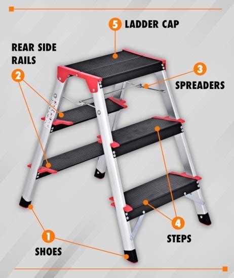 Parts Of A Ladder Explained With Pictures House Grail