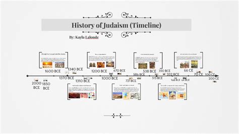 History Of Israelites Timeline Global History Blog