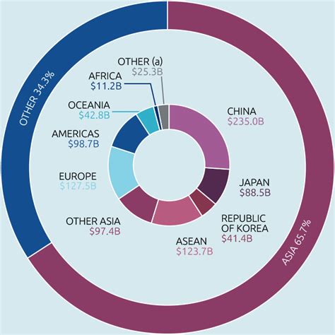 Trade And Investment At A Glance 2020 Australian Government