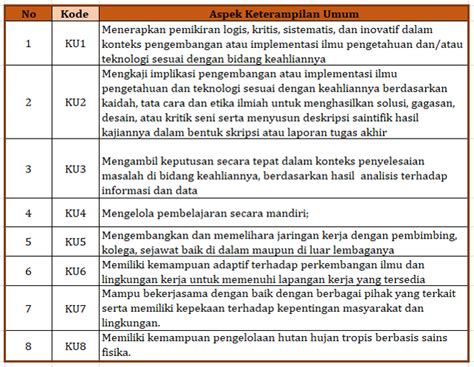 Capaian Pembelajaran Lulusan CPL Program Studi Fisika