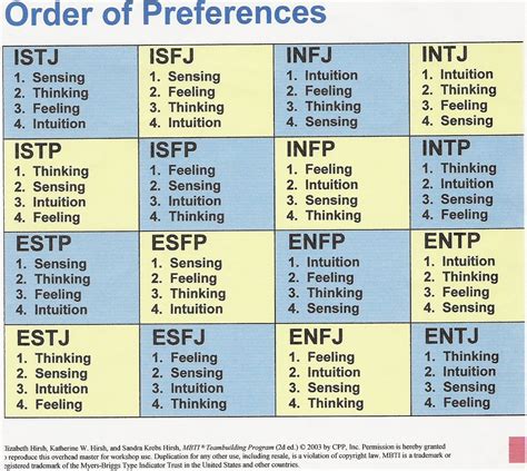 Mbti myer briggs type indicator (mbti) is one of the world's most popular and used personality tests. Myers Briggs | SOOO me!!! | Pinterest | MBTI, Infj and ...