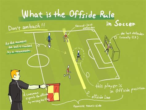 What Is Offsides In Soccer Easy Explanation And Rules