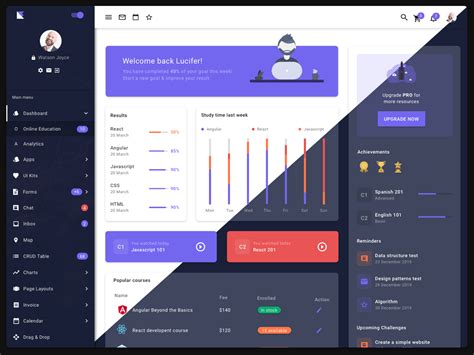 Egret React Redux Material Design Admin Dashboard Template Uplabs