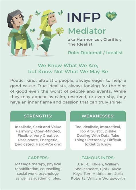 Pin By Mia Soto On Duc Ted Infp Personality Type Infp Personality