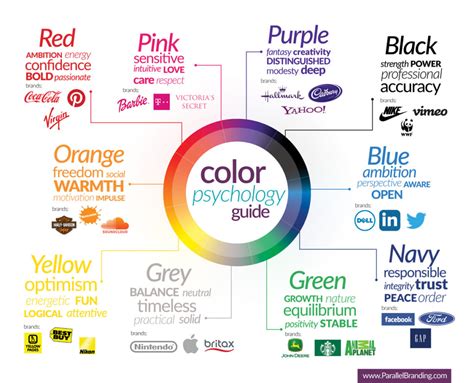 Color Psychology How Color Psychology Can Help Drive Your