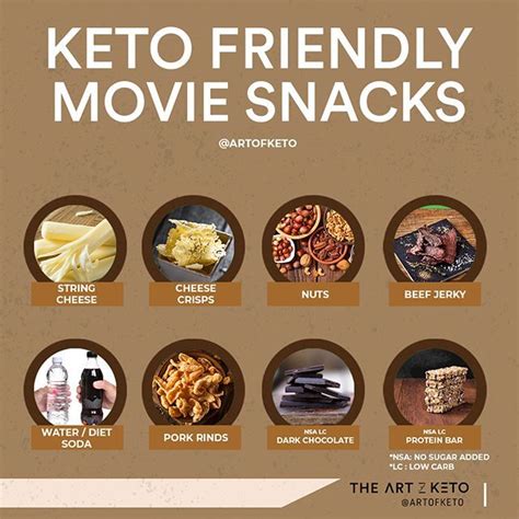 My Top 40 Keto Snacks Keto Friendly Snacks For Your Keto Journey