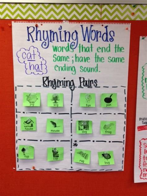 Rhyming Words Anchor Chart Students Can Play A Find Your Rhyming