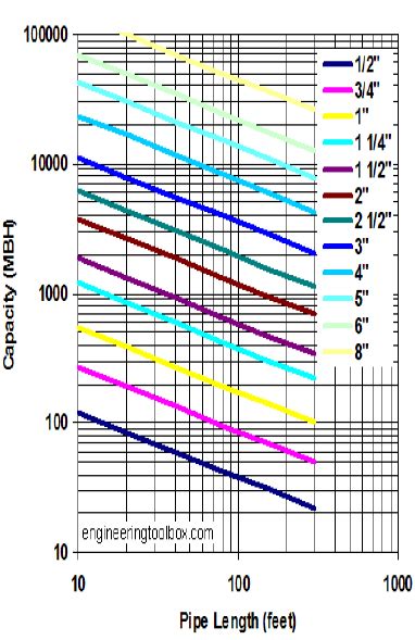 Inches Of Water Column To Psi Chart