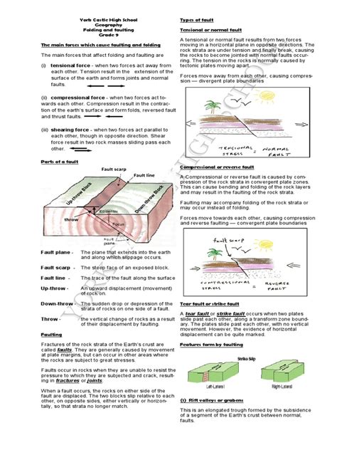 Folding And Faulting Gd 9 Pdf Fault Geology Mountains