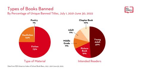 Book Bans Impact Over Million Students Pen Americas Sobering New Report Hollywood News
