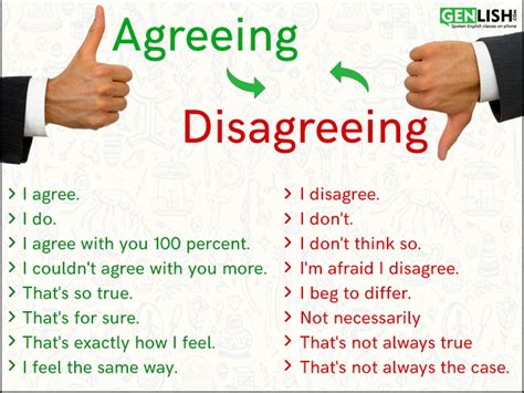 Agreeing And Disagreeing