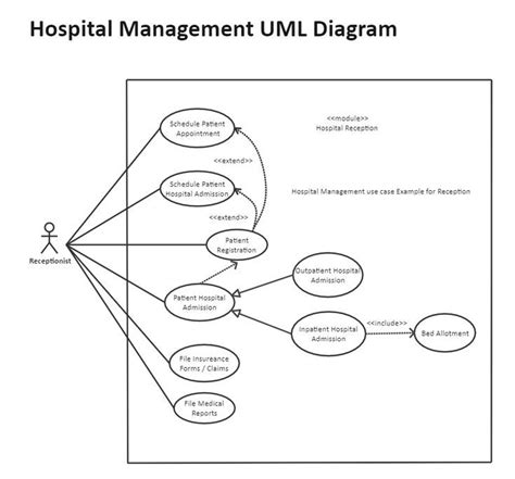 Hospital Management Uml Diagram Edrawmax Edrawmax Templates Porn Sex