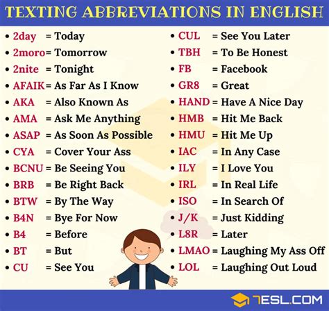Texting Abbreviations 3000 Popular Text Acronyms In English • 7esl