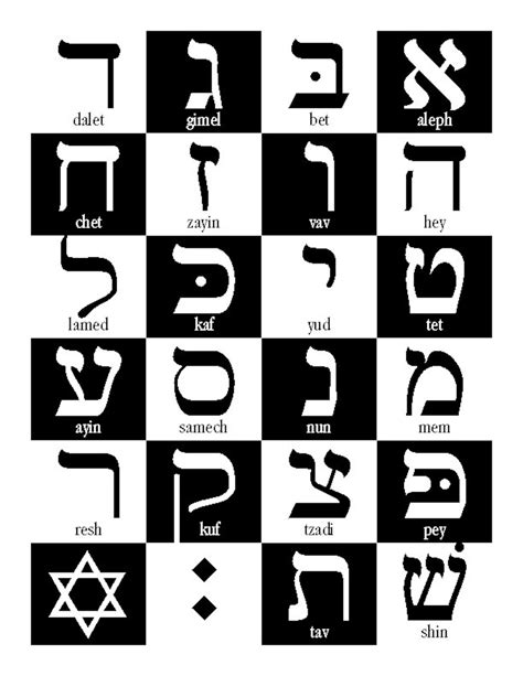 Hebrew Alphabet 16x20 Poster Etsy