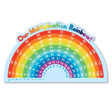 Rainbow Multiplication Worksheet