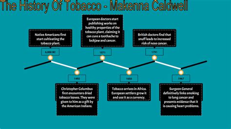 Tobacco Timeline Makenna S Blog