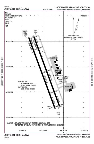 Kxna Airport Diagram Apd Flightaware