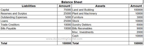 Trade Payable And Trade Receivables With Example Accounting Capital