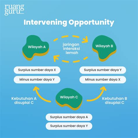 Apa Saja Faktor & Zona Interaksi Desa-Kota? | Geografi kelas 12