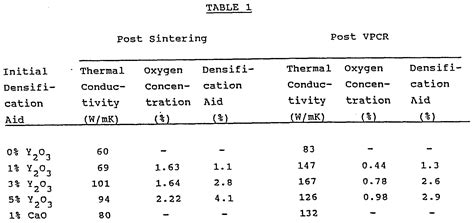 These conductivity values are averages due to the. Aluminum: Aluminum Thermal Conductivity