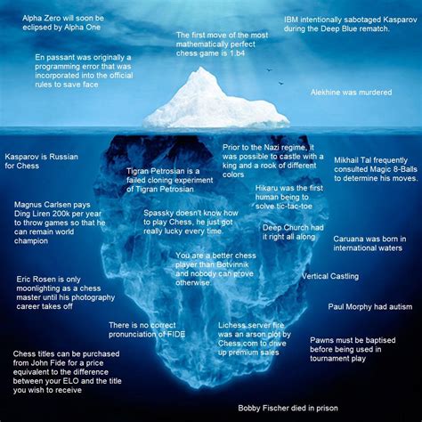 Chess Conspiracy Iceberg Revised Anarchychess
