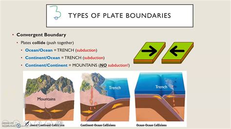 Plate Tectonics Youtube