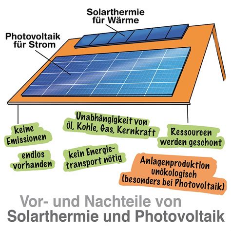 Photovoltaik Lohnt Sich Das Vorteile Nachteile Von Pv Anlagen My XXX Hot Girl