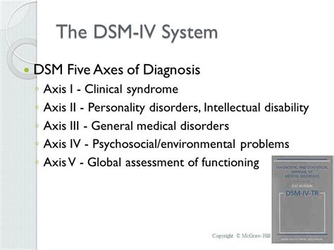 Dsm Iv Five Axis Diagnosis Abnormal 2019 01 24